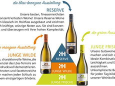 Weingut Kilian Hunn