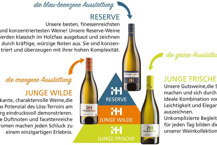 Weingut Kilian Hunn